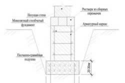 Pernele pentru nisip fundație, piatra sparta sau beton (nisip) Pernele pentru o fundație de nisip, piatra sparta sau beton