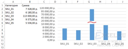 Schema de construcție cu un decalaj (formare Excel) Schema de construcție cu ruptură