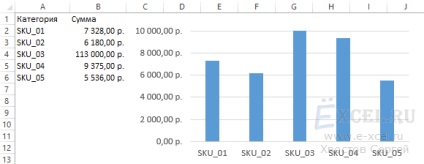 Schema de construcție cu un decalaj (Excel graficul) Schema de construcție cu ruptură