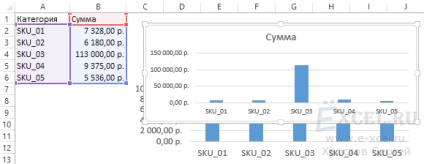 Schema de construcție cu un decalaj (e-xcel.ru) Schema de construcție cu ruptură