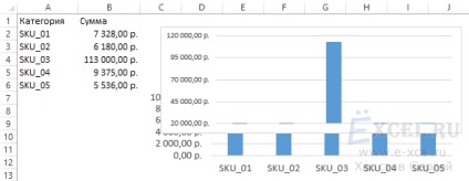 Schema de construcție cu un decalaj (e-xcel.ru) Schema de construcție cu ruptură