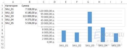 Schema de construcție cu un decalaj (e-xcel.ru) Schema de construcție cu ruptură