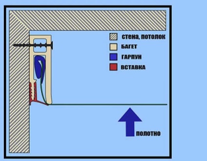 baghetă de plafon pentru plafoane suspendate - ceea ce pentru a alege aluminiu, plastic, PVC, modul de a face (baguette) Plafonul baghetă pentru tavane suspendate - ce să aleagă din aluminiu, plastic, PVC, modul de a face