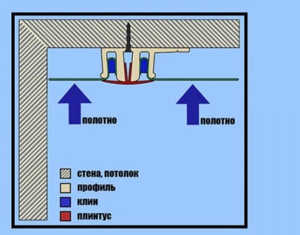 Plafonul baghetă pentru tavane suspendate - ce să aleagă din aluminiu, plastic, PVC, cum să facă o (plastic) Plafonul baghetă pentru tavane suspendate - ce să aleagă din aluminiu, plastic, PVC, modul de a face