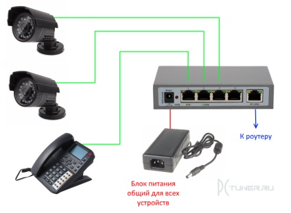 Putere asupra bazelor (PoE) Ethernet - calculatoare - articol (DVB-T) Putere asupra bazelor (PoE) Ethernet - calculatoare - articol