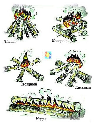 Foc de tabără (ușor de a găti mâncare) foc de tabără