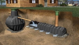Proiectare si montare de sisteme de canalizare într-o casă de țară (canalizare) Proiectarea și construcția de canalizare în casă de țară