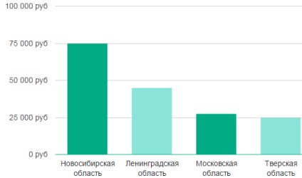 profesie biotechnologist (ocupația) biotechnologist de locuri de muncă