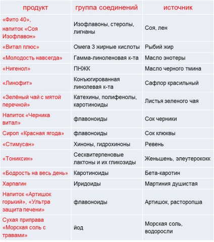 Rac fara boala - reduce angiogeneza! (Reducere) Rac fara boala - reduce angiogeneza!
