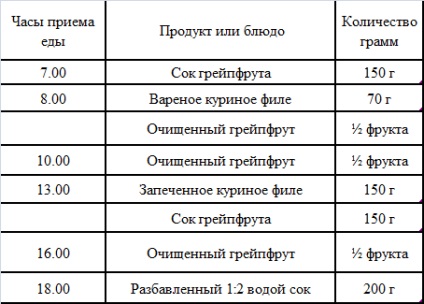 Postul în zi pe piept de pui (piept) Postul în zi pe piept de pui