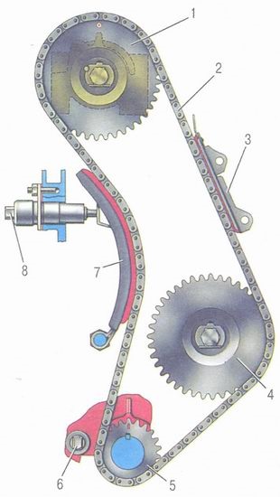 Lanțul de reglare a tensiunii cu came de antrenare cu motor 2106 vase