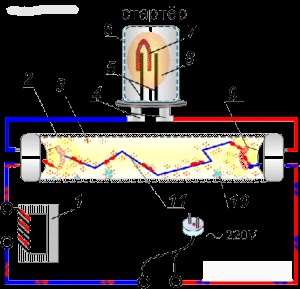 Repararea de corpuri de iluminat fluorescente - tipuri de defecte și de eliminare (balast electronic) Repararea de corpuri de iluminat fluorescente - tipuri de defecte și de eliminare