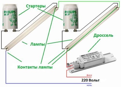 Repararea de corpuri de iluminat fluorescente - tipuri de defecte și de eliminare (lămpi) Repararea de corpuri de iluminat fluorescente - tipuri de defecte și de eliminare