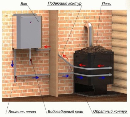 Sauna cu mâinile lor (lor) Sauna cu mâinile lor