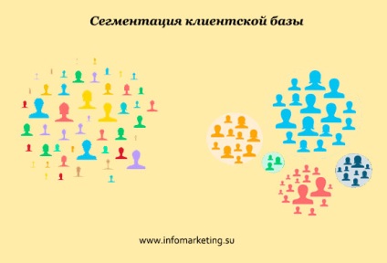 segmentarea consumatorilor (segmentare) Segmentarea bazei de clienti