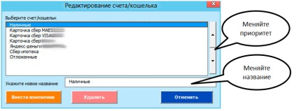Buget de familie (buget) finanțele familiei