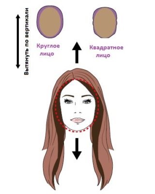 Tunsori pentru fata rotunda, mediu și lung păr scurt (facial) Tunsori pentru fata rotunda, mediu și lung păr scurt