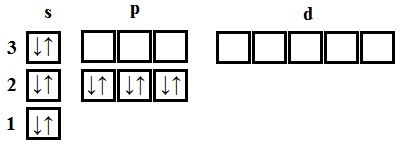 Structura atomului