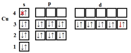atom Structură (mai mult de doi electroni) Structura atomului