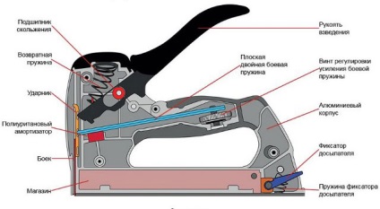 Capse pistol - un dispozitiv de clasificare (dispozitiv mecanic capsator) Capse arma - clasificarea și dispozitivul