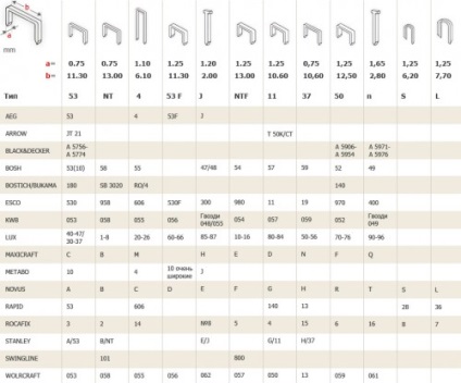 Capse pistol - un dispozitiv de clasificare (dispozitiv) Capse arma - clasificarea și dispozitivul