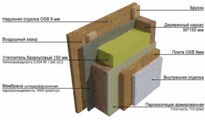 Construcție de case din lemn-poveste (la parter) Construcție de case din lemn-poveste