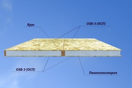 Construcție de case din lemn-poveste (la parter) Construcție de case din lemn-poveste