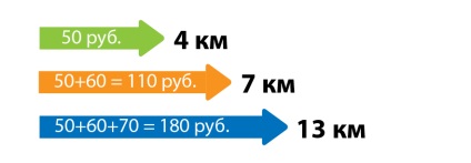 taxiul (de exemplu, echipa a plecat) taxiul