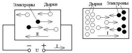 Curenții în semiconductori (semiconductori) Curenții în semiconductori
