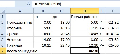 Setați formatele de celule pentru calcule în Excel (celule) Setați formatele de celule pentru calcule în Excel
