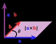 produs Vector (final mathbf & gt; mathbf) produs vector