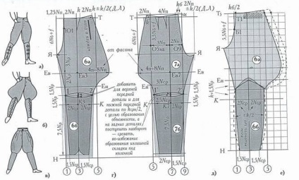 Model de pantaloni pentru femei bridji reguli de bază (pantaloni) Model de pantaloni pentru femei bridji reguli de bază