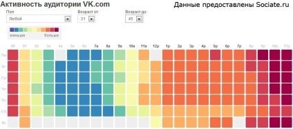 La ce ora pentru a publica posturi VKontakte - - smm blog (a) La ce ora pentru a publica posturi VKontakte - - SMM blog-