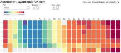 La ce ora pentru a publica posturi VKontakte - - smm blog (a) La ce ora pentru a publica posturi VKontakte - - SMM blog-