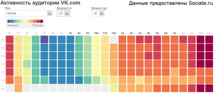 La ce ora pentru a publica posturi VKontakte - - SMM blog-