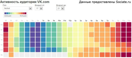 La ce ora pentru a publica posturi VKontakte - - smm blog (posturi) La ce ora pentru a publica posturi VKontakte - - SMM blog-
