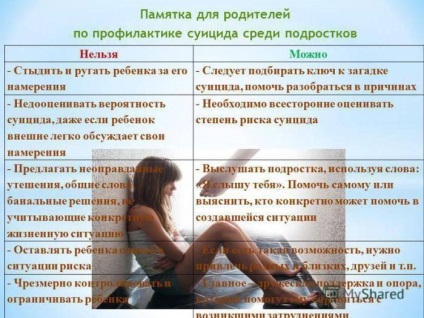 Toate copilului () Totul despre copii