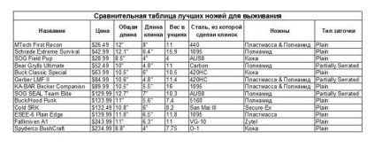 organizație publică ucraineană „Asociația ucrainean de arma Proprietarii» (Cold Steel Supraviețuire) organizație publică ucraineană „Asociația ucrainean de Gun Proprietarii»