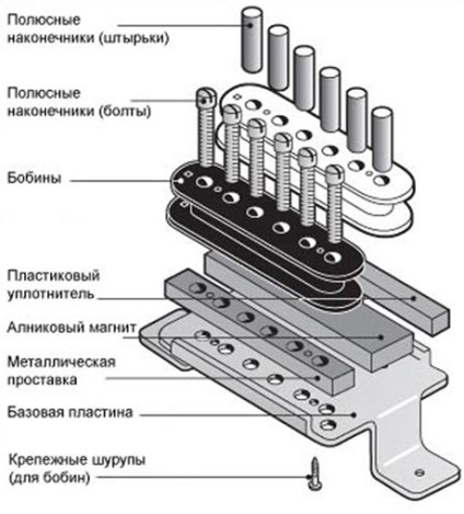 Humbucker - magnetice pickup dvuhkatushechny