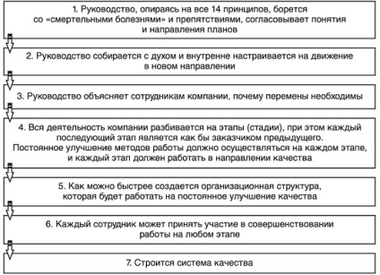 14 Principii e (calitatea produselor de servicii) 14 Principii e