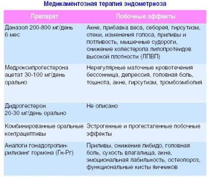 ademioza uterin - ceea ce este simptome și tratament în timpul sarcinii (uter) ademioza uterin - ceea ce este simptome și tratament în timpul sarcinii