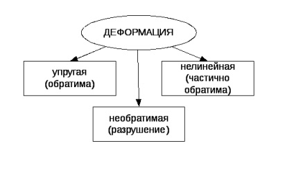 Câmpul acustic (câmp) câmp acustic