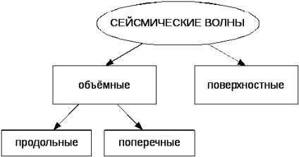 Câmpul acustic (câmp câmp acustic) câmp acustic