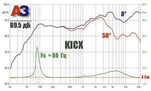 Acustică kicx sl130, revista Auto Sound (sl130) Acustică kicx sl130, revista Auto Sound