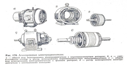 Motoare asincrone - studopediya (studopediya) Motoare asincrone - studopediya