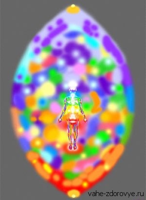 Corpul astral al unui om și starea emoțională lui (corp) Corpul astral al unui om și starea sa emoțională