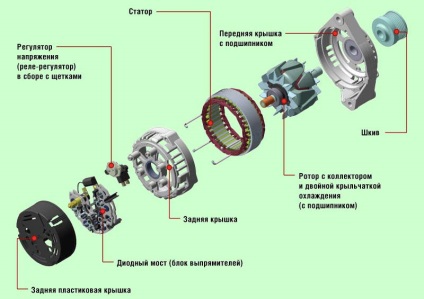 alternatoare auto (curent) alternatoare auto