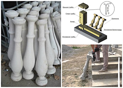 Balustri de beton caracteristici, de fabricație și montaj (beton) Balustri de beton caracteristici, de fabricație și montaj