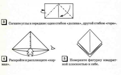Formularul de bază (metode) Forma de bază