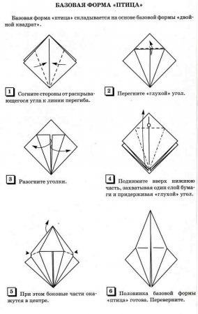 Forma de bază (formular) Forma de bază